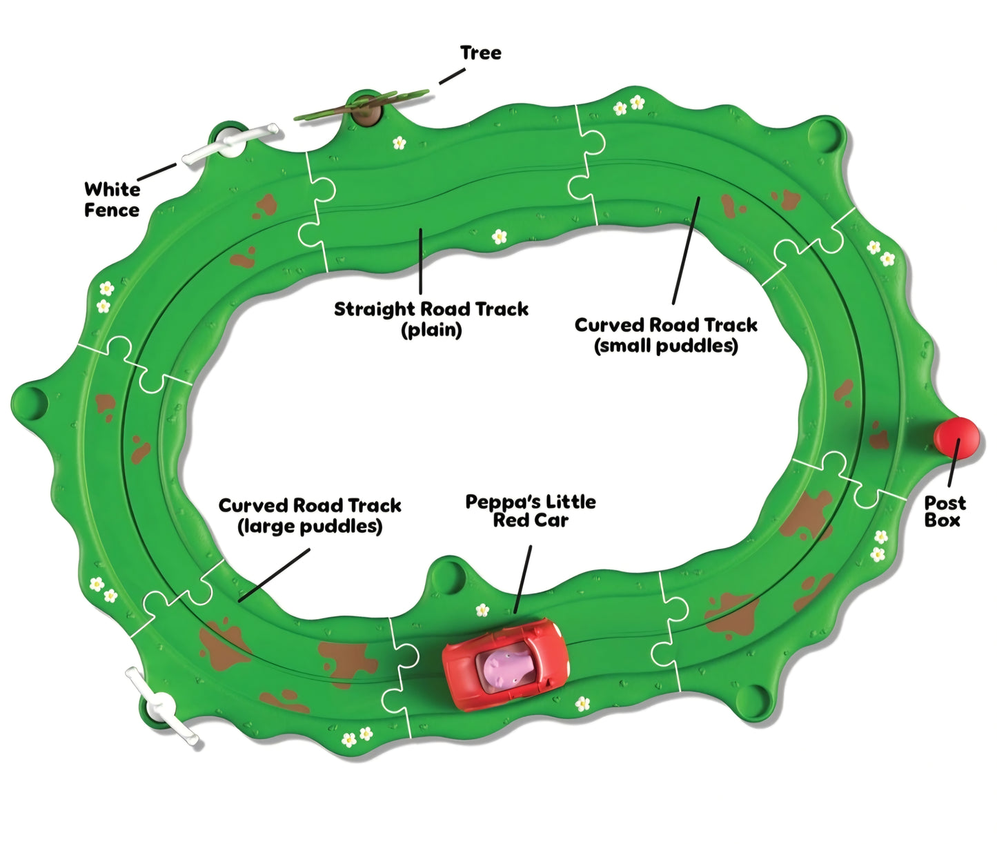 Peppa Pig Whizz Around Peppas Little Red Car Set Toy